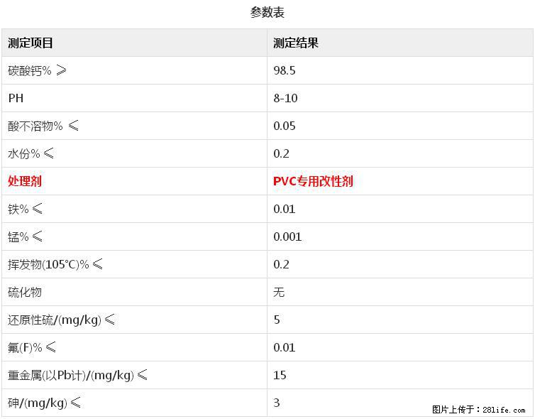 【桂林三鑫新型材料】电线电缆专用复合钙 超细改性碳酸钙 - 新手上路 - 内江生活社区 - 内江28生活网 scnj.28life.net