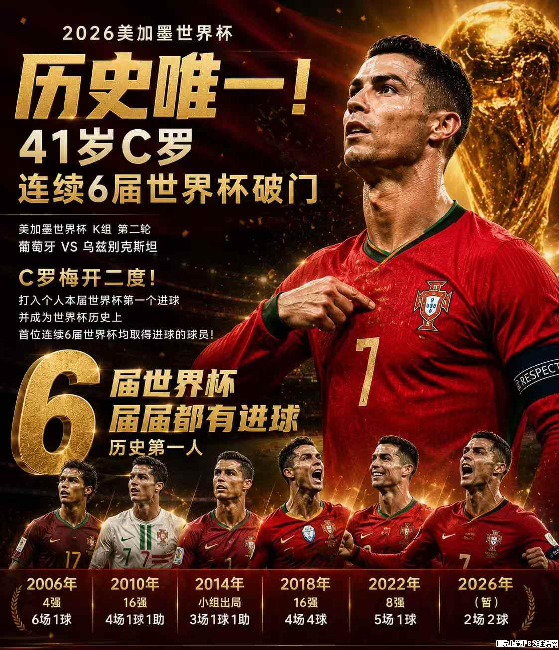 2026美加墨世界杯 历史唯一！41岁C罗 连续6届世界杯破门 - 运动休闲 - 内江生活社区 - 内江28生活网 scnj.28life.net